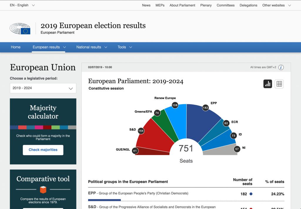 Results of the 2019 European elections by the European Parliament