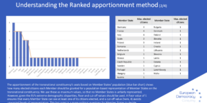 Solving transnational lists - The Ranked apportionment method - Cover
